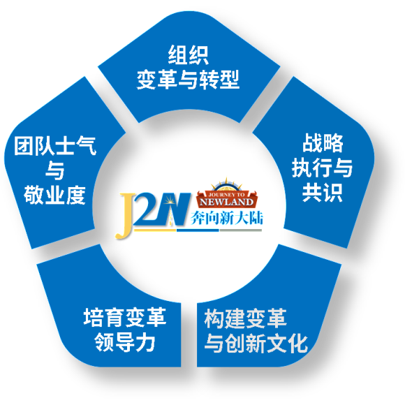 J2N-APP